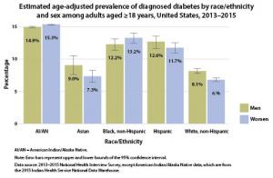 p0718-diabetes-report-482px_0.jpg