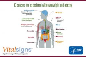 p1003-vs-obesity-cancer_0.jpg