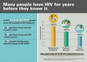 p1128-hiv-testing-frequency-VS_0_0.jpg