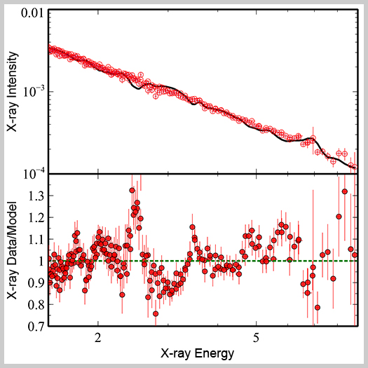 perseus_spectrum_525.jpg