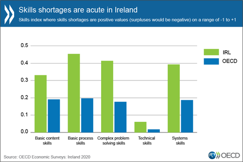 rsz_econ_survey_ireland_green_large.png