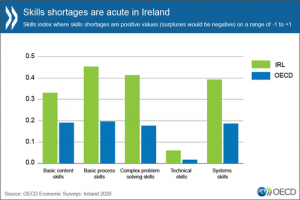 rsz_econ_survey_ireland_green_large_0.png