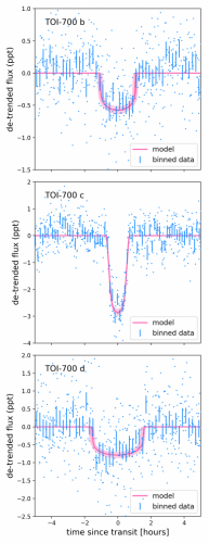 toi700-transit-plot5_0.png