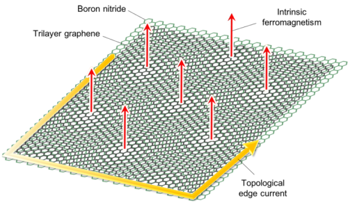 trilayer-graphene-boron-nitride-1200px-768x449_0.png