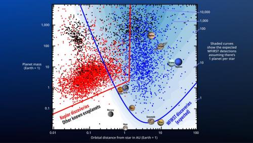 wfirst_expected_planets_0.jpg