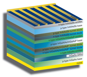 04-13R_multijunction_solar_cell_372x328.jpg