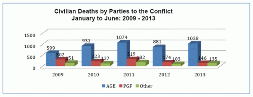 07-31-unama-graph-03_0.gif