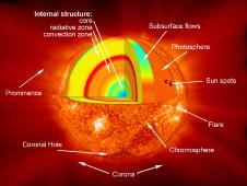 462969main1_sun_layers_226-170.jpg