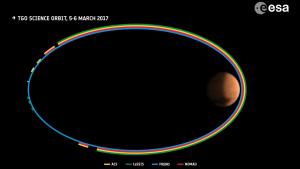 ExoMars_science_orbit_5_6_March_highlight_mob_0.jpg