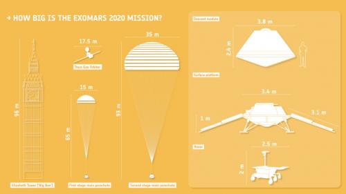 How_big_is_the_ExoMars_2020_mission_article_mob_0.jpg