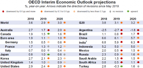 Interim-Eco-Outlook-2019-graph-700_0.png