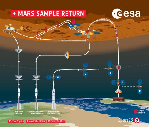 Mars_Sample_Return_overview_infographic_article_mob_0.jpg