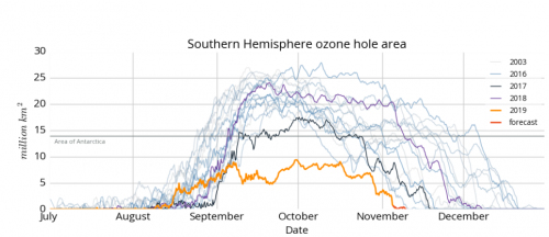 Ozone_hole_duration_and_extension_as_monitored_by_CAMS_pillars_0.png
